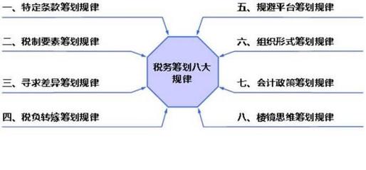 稅務籌劃專項審計 實現合規與效益雙贏的關鍵路徑